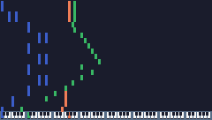 MIDI IMPORT AND VISUALIZATION